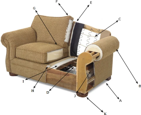 Craftmaster Frame Construction